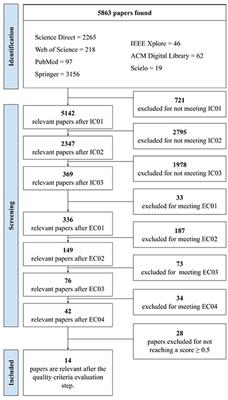 Electronic health records in Brazil: Prospects and technological challenges